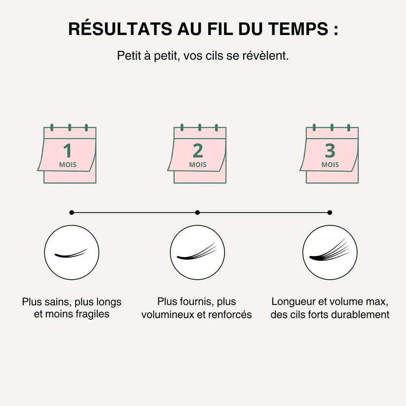 Sérum de Croissance pour Cils (1 Acheté = 1 OFFERT)